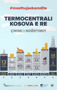 TPP NEW KOSOVO - COST OF CONSTRUCTION